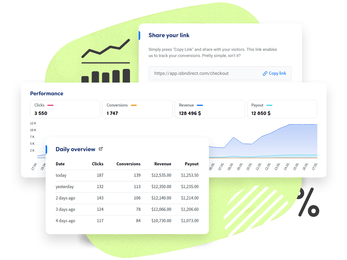 A dashboard with a number of graphs and data.